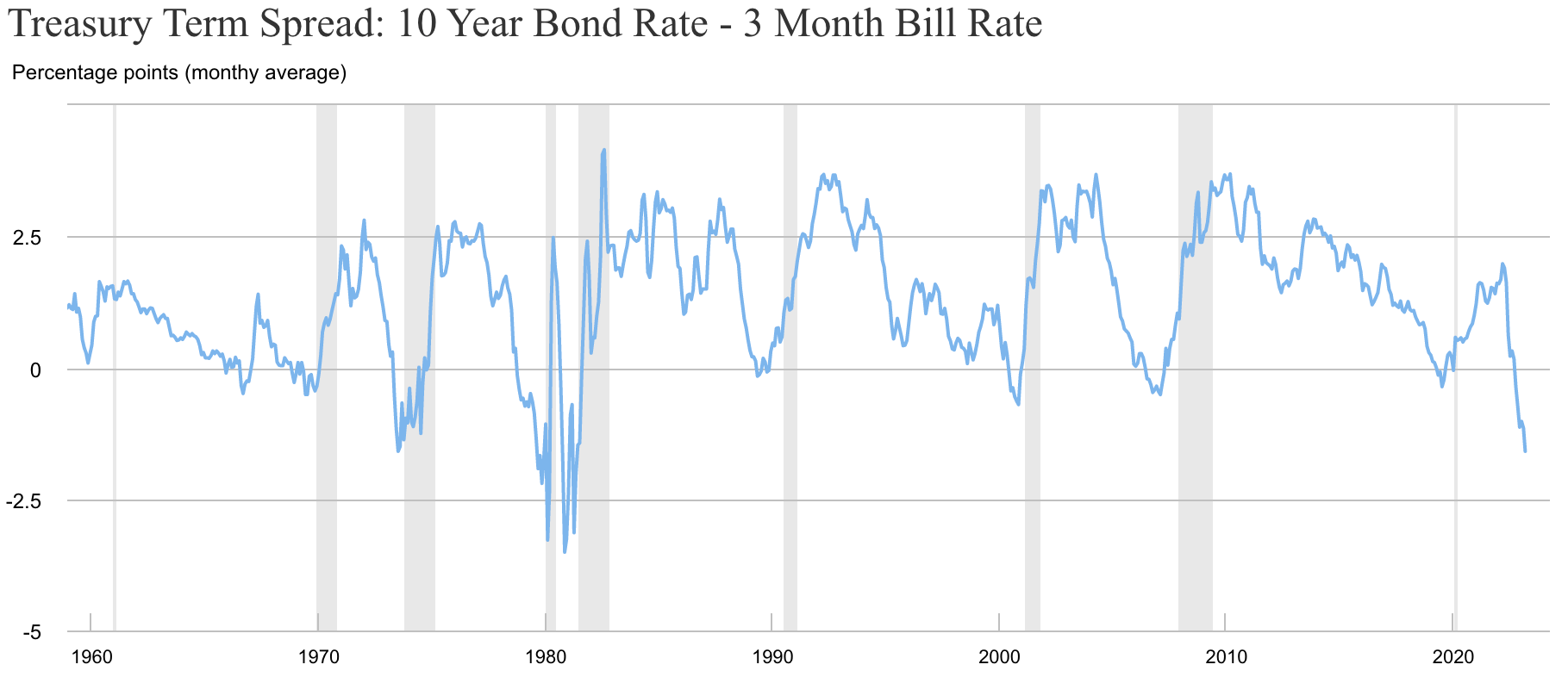 3 High-Yield Dividend Stocks That Will Recession-Proof Your Portfolio