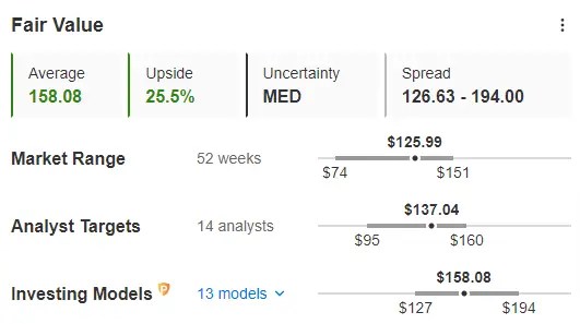 3 Quality Small Caps Available at a Discount Amid Russell 2000 Correction