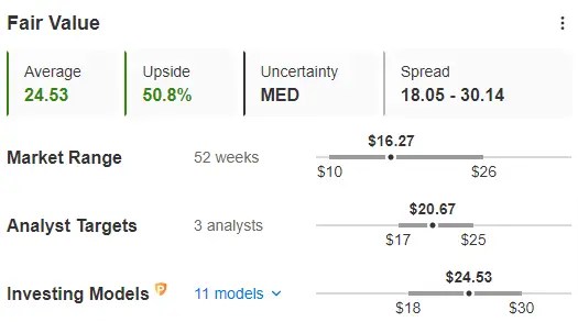 3 Quality Small Caps Available at a Discount Amid Russell 2000 Correction