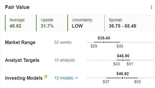 3 Quality Small Caps Available at a Discount Amid Russell 2000 Correction