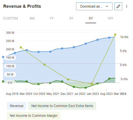 3 Quality Small Caps Available at a Discount Amid Russell 2000 Correction