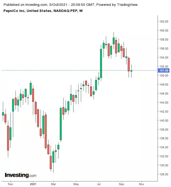 3 Solid Dividend Stocks To Stash In Your Retirement Income Portfolio