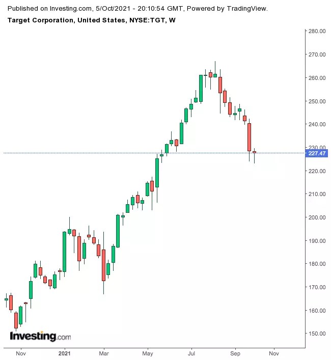 3 Solid Dividend Stocks To Stash In Your Retirement Income Portfolio