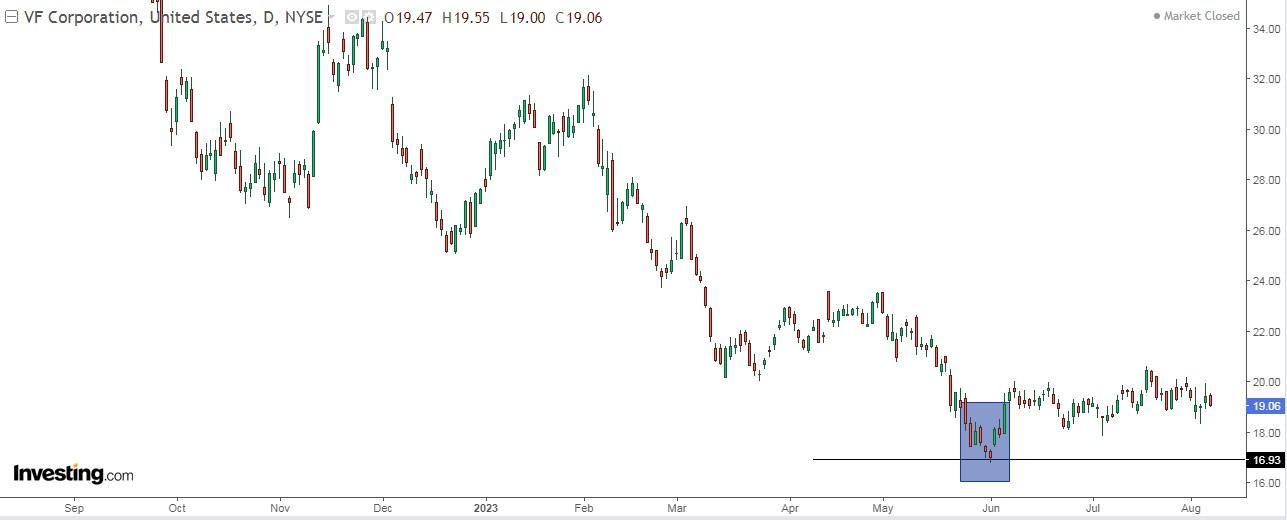 3 Stocks Boasting 6%+ Dividend Yields and Promising Upside Potential