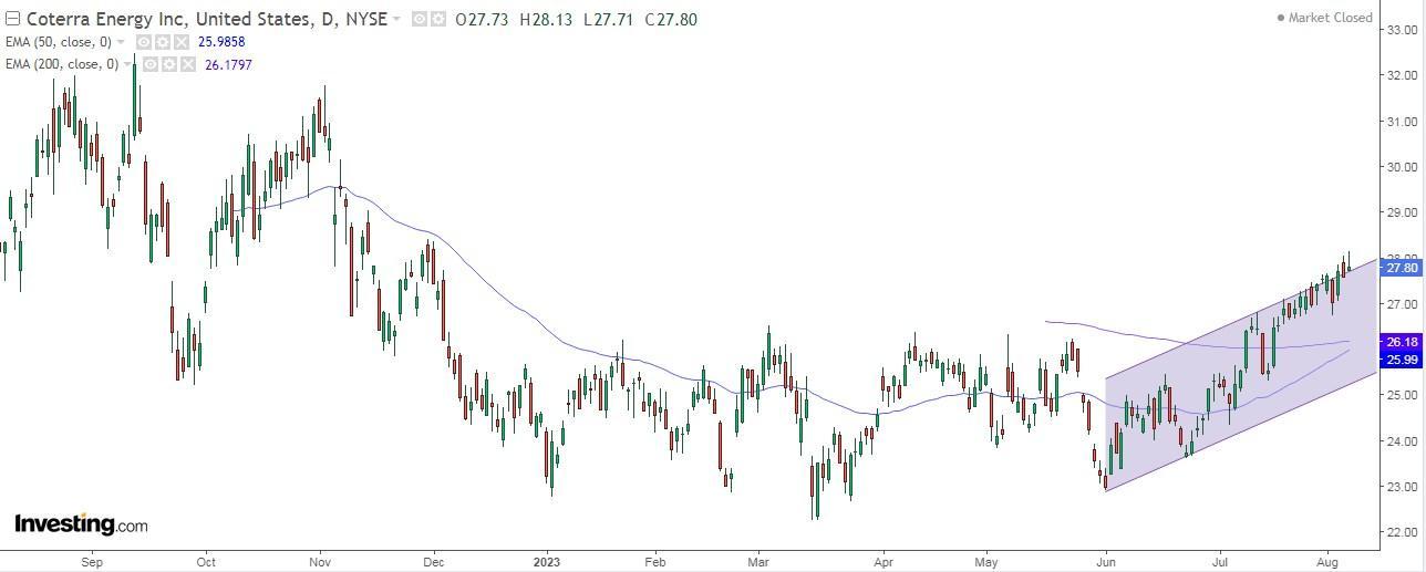 3 Stocks Boasting 6%+ Dividend Yields and Promising Upside Potential