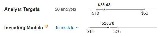 3 Stocks Boasting 6%+ Dividend Yields and Promising Upside Potential