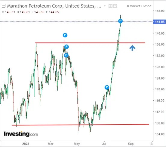 3 Stocks From the Bargain Basement Amid Soaring U.S. Market PE Multiples