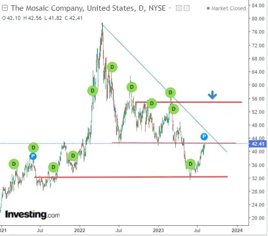 3 Stocks From the Bargain Basement Amid Soaring U.S. Market PE Multiples