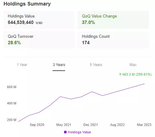 3 Stocks Institutional Investors Can’t Get Enough of