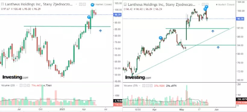 3 Stocks Institutional Investors Can’t Get Enough of