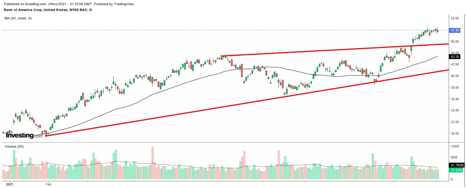 3 Stocks Primed For New Highs As Fed Taper Looms