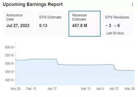 3 Stocks That Have Caught Wall Street’s Eye