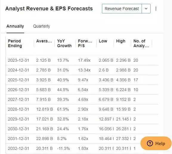 3 Stocks That Have Caught Wall Street’s Eye