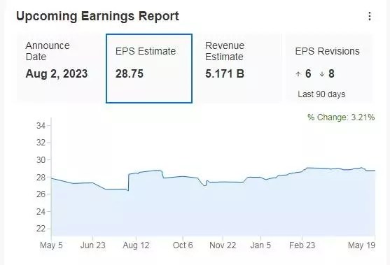 3 Stocks That Have Caught Wall Street’s Eye