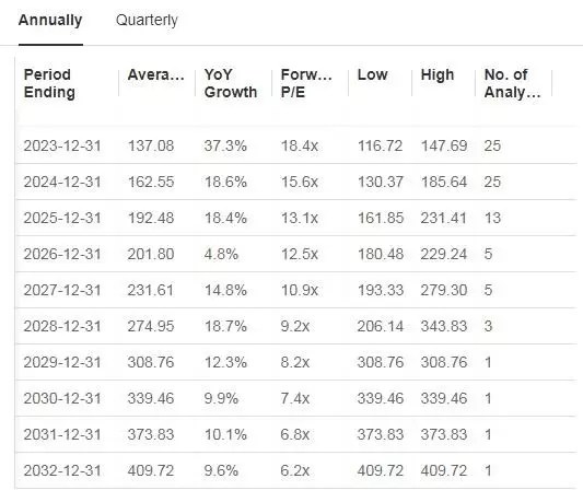 3 Stocks That Have Caught Wall Street’s Eye