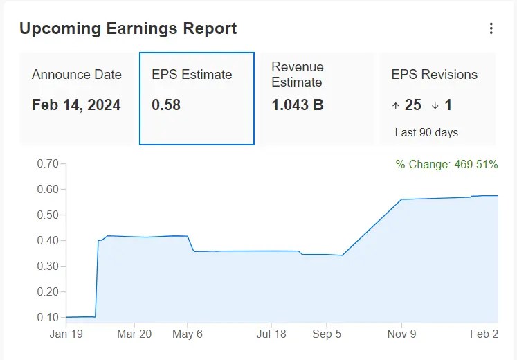 3 Tech Stocks With Massive Potential as AI Frenzy Continues