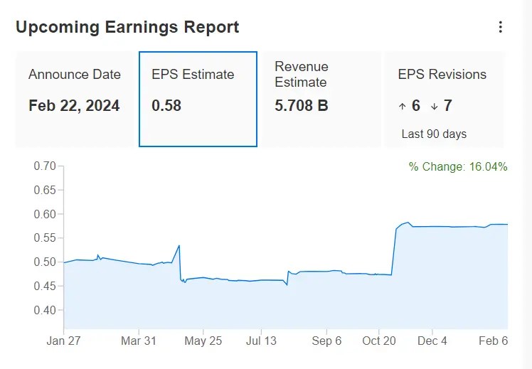 3 Tech Stocks With Massive Potential as AI Frenzy Continues