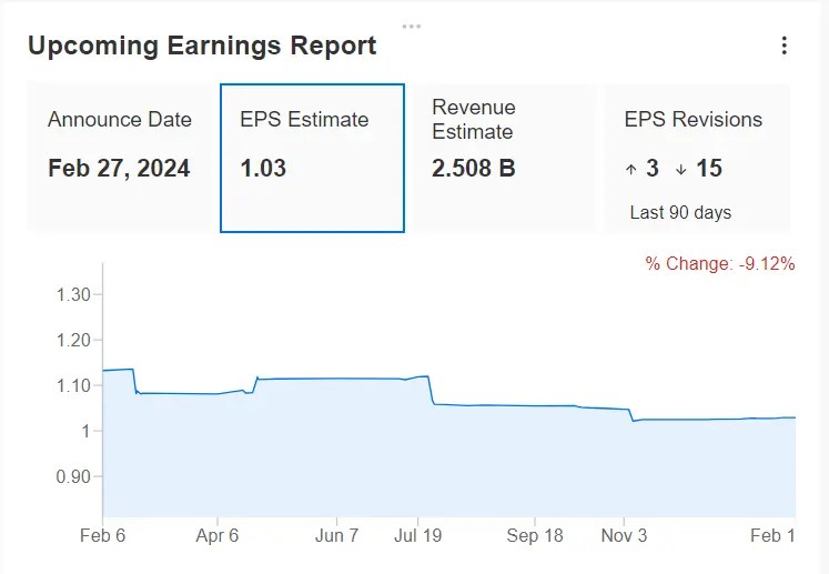 3 Tech Stocks With Massive Potential as AI Frenzy Continues