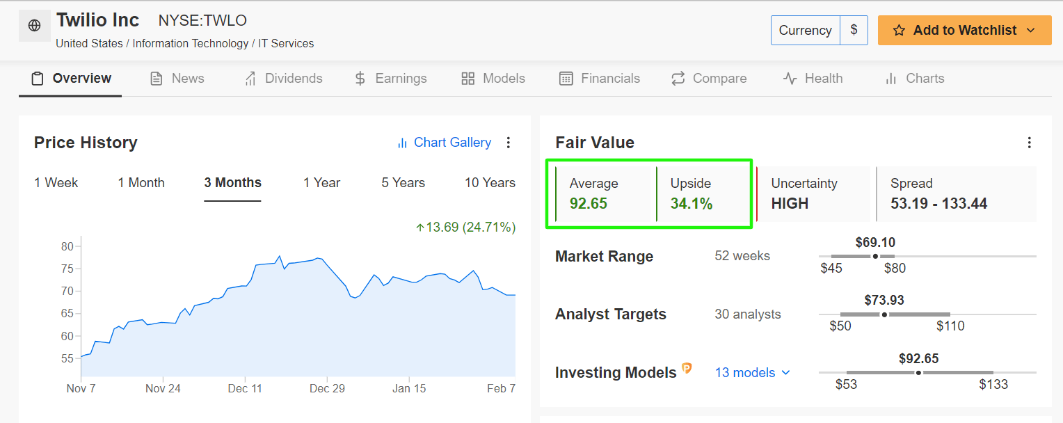 3 Tech Stocks With Massive Potential as AI Frenzy Continues