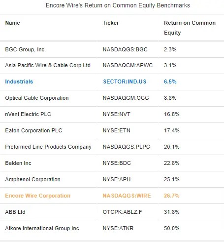 3 Under-the-Radar High-Growth Stocks Poised for Double-Digit Gains