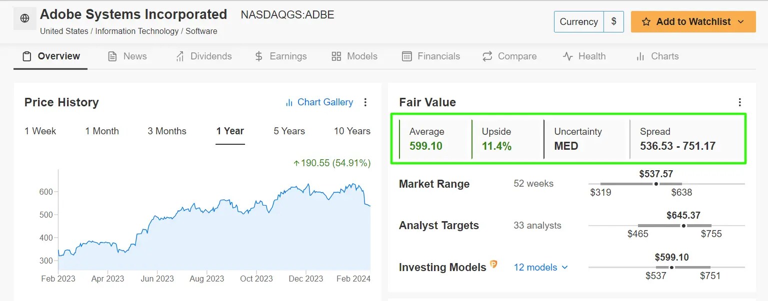 3 Undervalued AI Tech Stocks to Own as Nvidia Pushes Nasdaq Toward New Record High