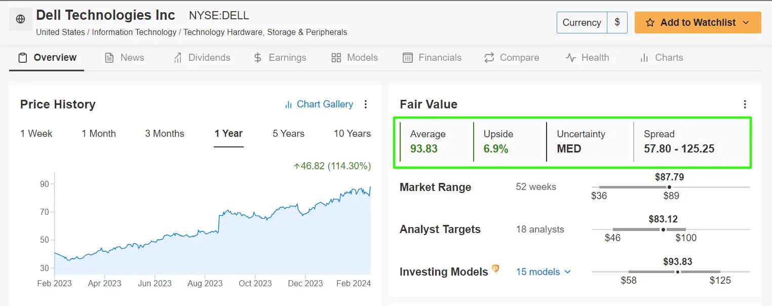 3 Undervalued AI Tech Stocks to Own as Nvidia Pushes Nasdaq Toward New Record High