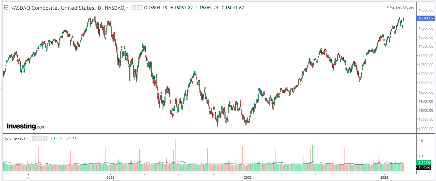 3 Undervalued AI Tech Stocks to Own as Nvidia Pushes Nasdaq Toward New Record High