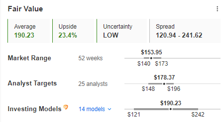 3 Undervalued Stocks to Buy as Optimism Persists Despite Rate-Cut Uncertainty