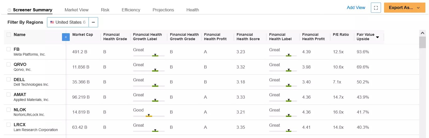 3 Undervalued Tech Stocks With 40% Upside As The Sector Selloff Continues