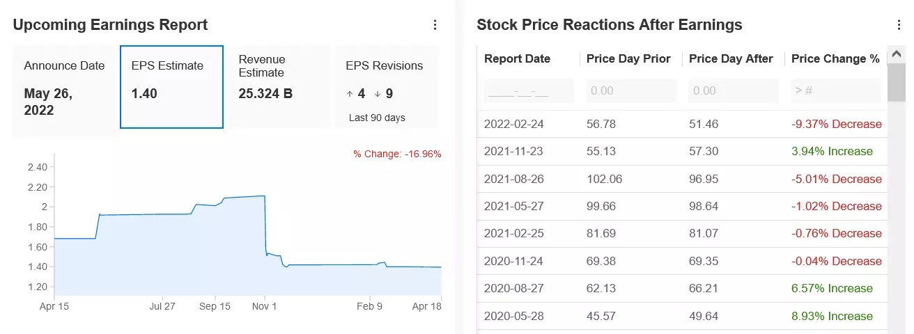 3 Undervalued Tech Stocks With 40% Upside As The Sector Selloff Continues