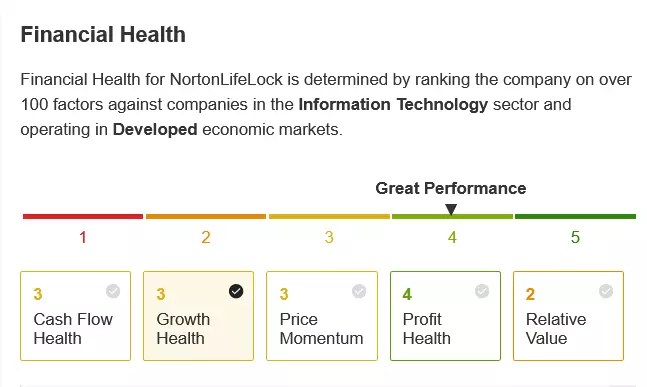 3 Undervalued Tech Stocks With 40% Upside As The Sector Selloff Continues