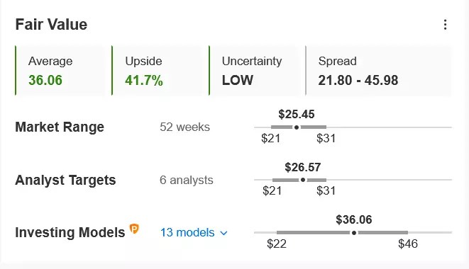 3 Undervalued Tech Stocks With 40% Upside As The Sector Selloff Continues