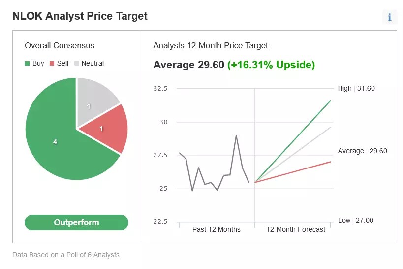 3 Undervalued Tech Stocks With 40% Upside As The Sector Selloff Continues