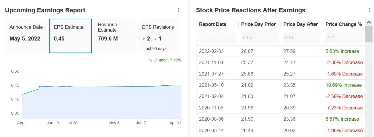 3 Undervalued Tech Stocks With 40% Upside As The Sector Selloff Continues