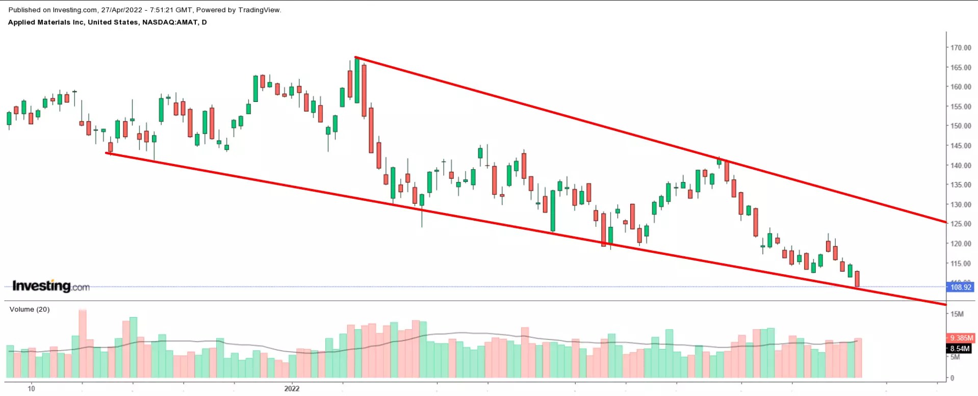 3 Undervalued Tech Stocks With 40% Upside As The Sector Selloff Continues