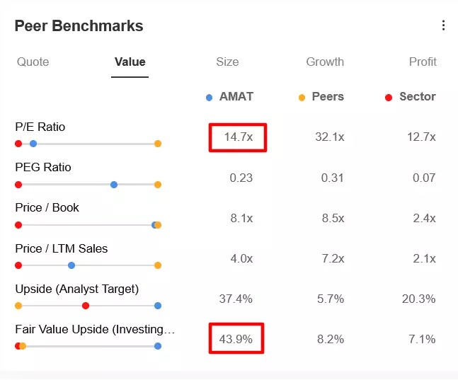 3 Undervalued Tech Stocks With 40% Upside As The Sector Selloff Continues