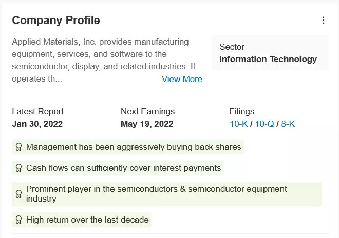 3 Undervalued Tech Stocks With 40% Upside As The Sector Selloff Continues