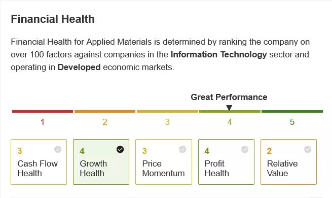 3 Undervalued Tech Stocks With 40% Upside As The Sector Selloff Continues