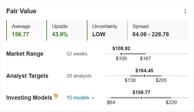 3 Undervalued Tech Stocks With 40% Upside As The Sector Selloff Continues