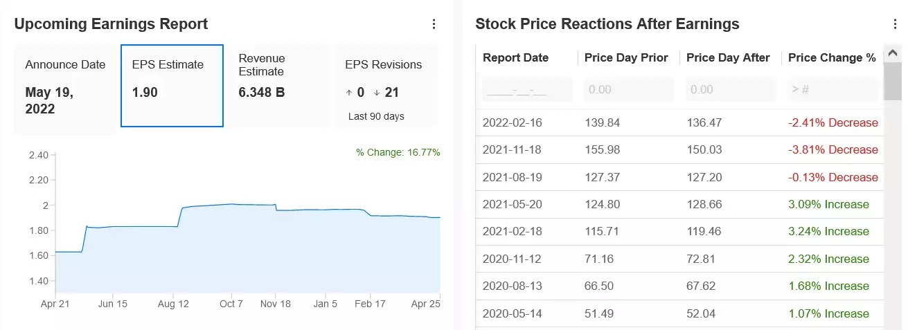 3 Undervalued Tech Stocks With 40% Upside As The Sector Selloff Continues