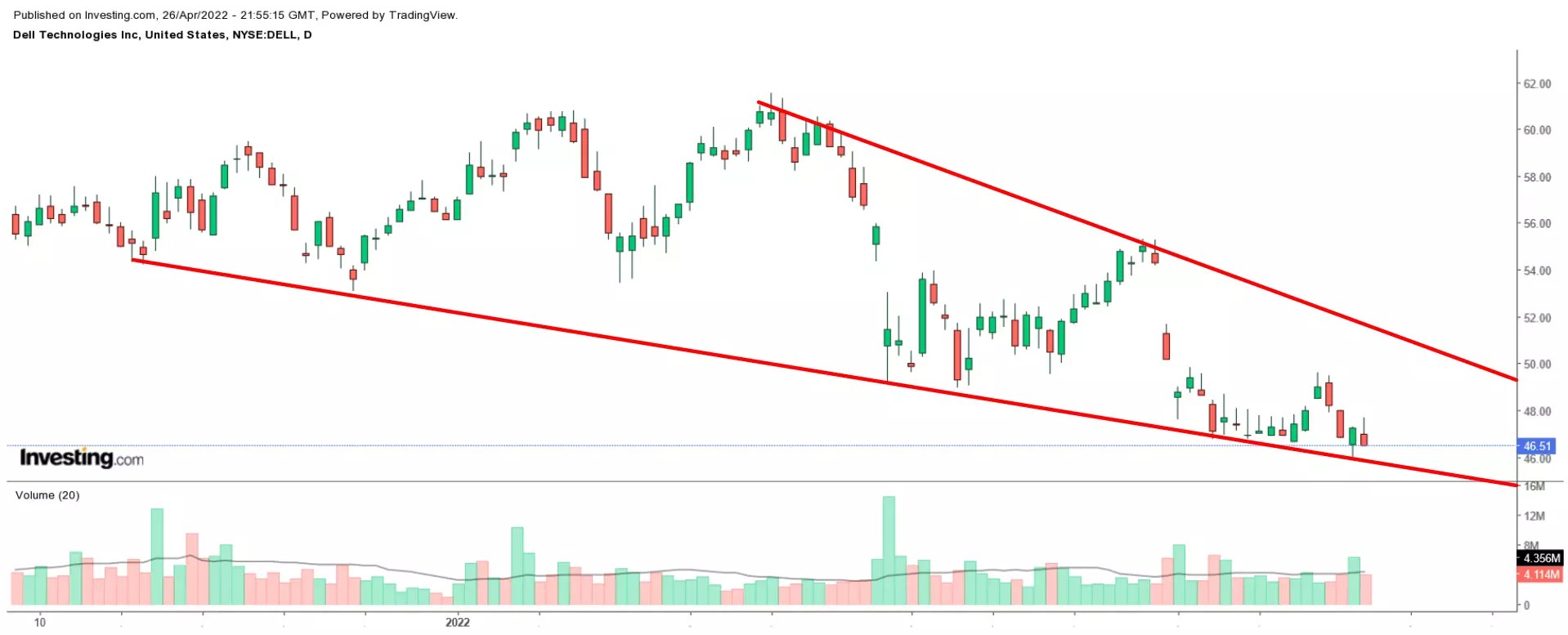 3 Undervalued Tech Stocks With 40% Upside As The Sector Selloff Continues