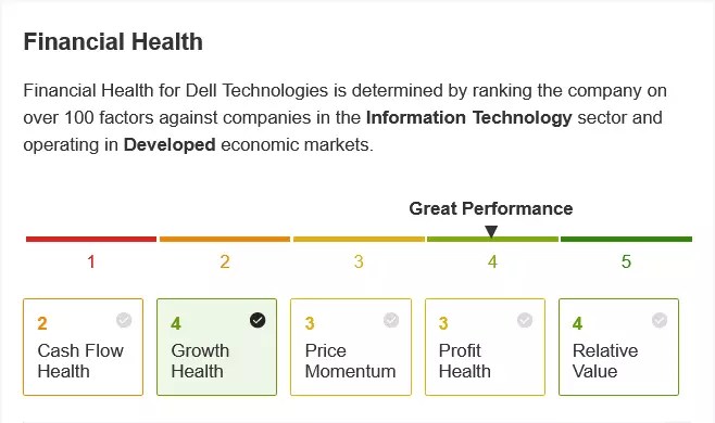 3 Undervalued Tech Stocks With 40% Upside As The Sector Selloff Continues