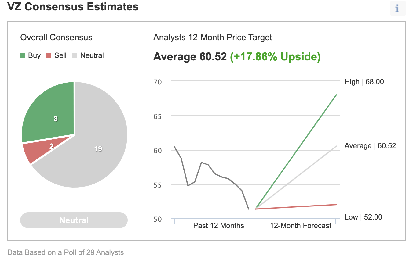 3 Verizon Stock Trades For Long-Term Portfolios