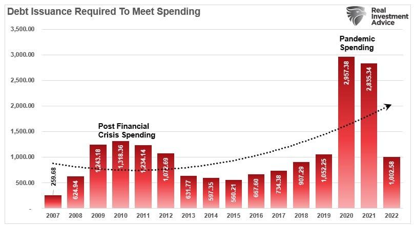 Dwindling Tax Receipts Highlight Looming Economic Slowdown