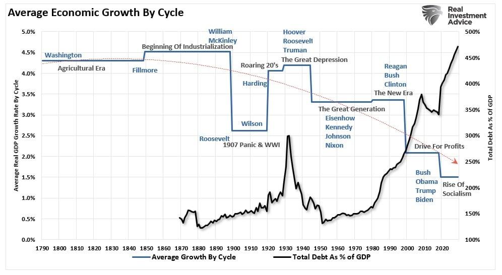 Are We in for a Repeat of the 70s Inflation Nightmare?