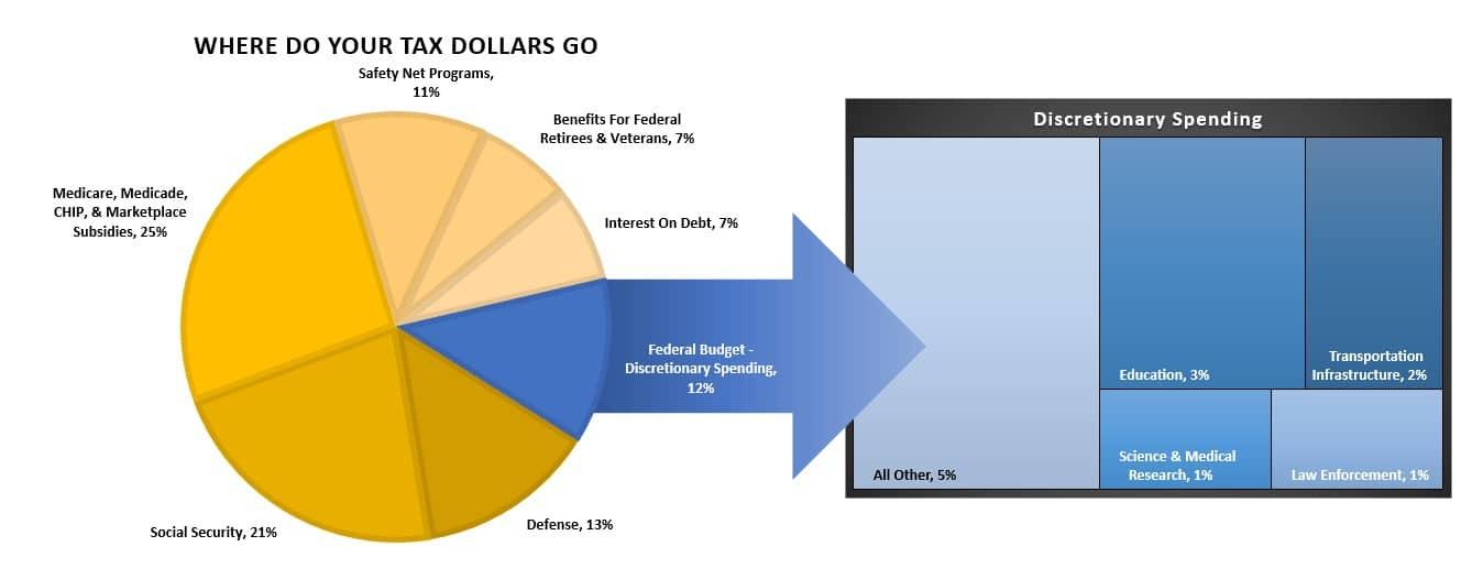 Dwindling Tax Receipts Highlight Looming Economic Slowdown