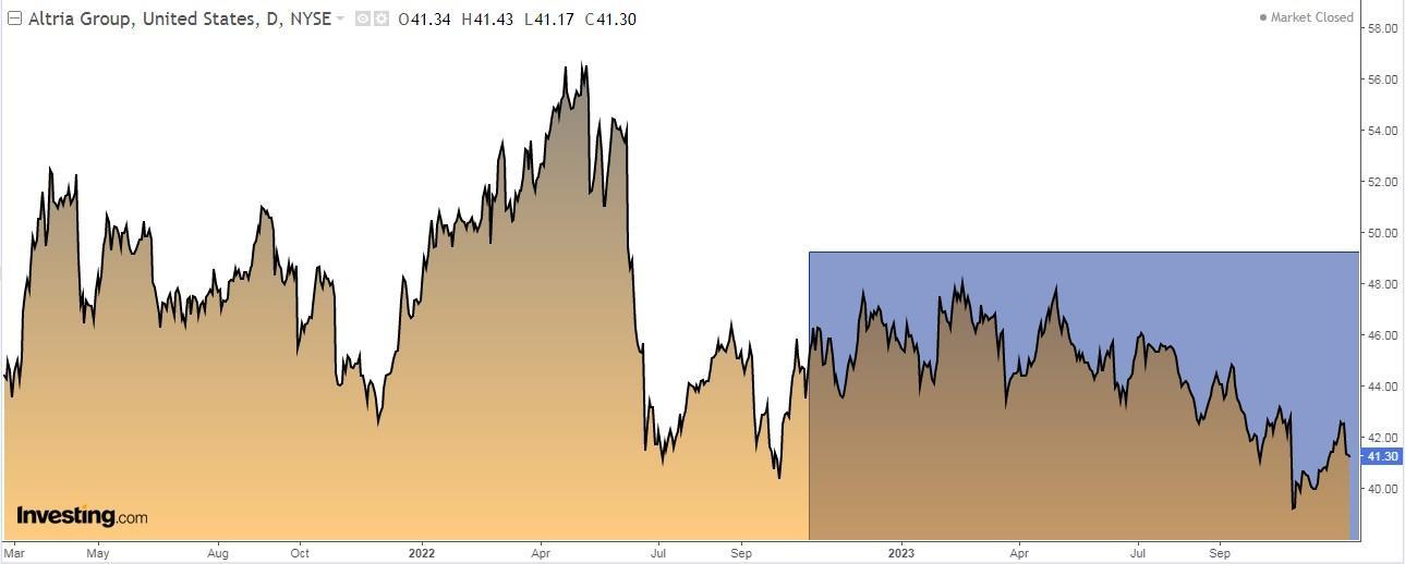 4 Dividend Stocks With 8%+ Yields to Supercharge Your Portfolio