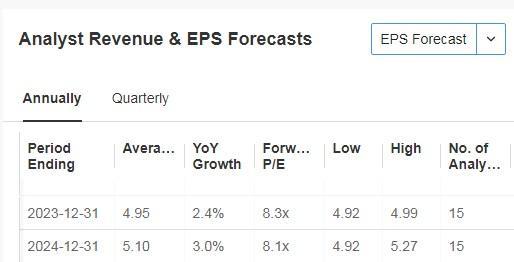 4 Dividend Stocks With 8%+ Yields to Supercharge Your Portfolio