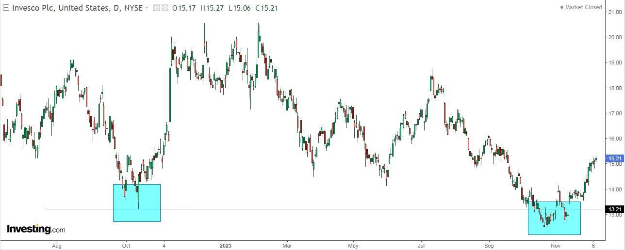 4 Dividend Stocks With 8%+ Yields to Supercharge Your Portfolio