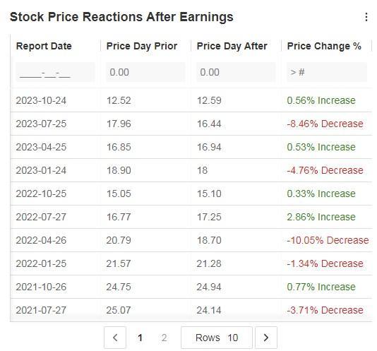 4 Dividend Stocks With 8%+ Yields to Supercharge Your Portfolio